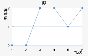 ɵ½