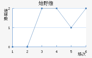 ʼҰά˹
