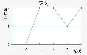 ڵ֧