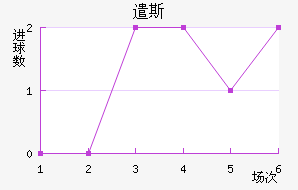 ǲ˹