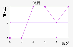 ɵ¹