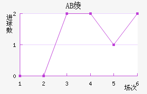 AB籾