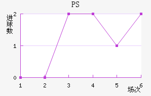 PS׽