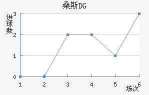 ɣ˹DG