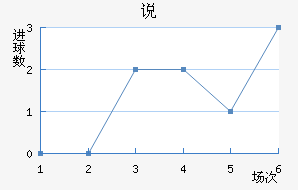 ˵Ͻ