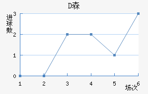 Dɭ