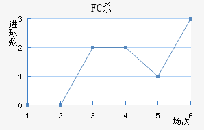 FCɱ