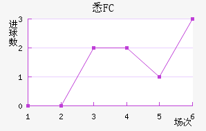 ϤFC