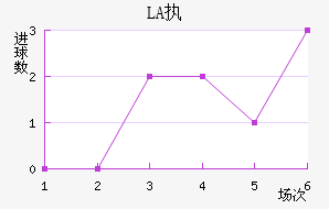 LASKִĽ