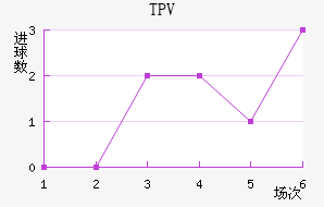 TPV