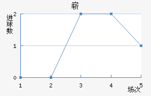 ո