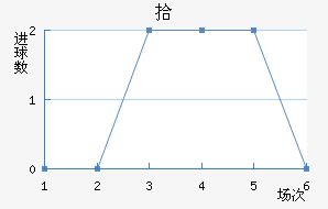 ʰ
