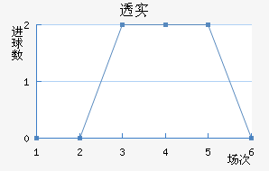 ͸ʵŵ