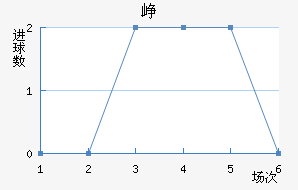 Ῠ
