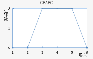 GFA FC