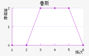 ³˹ά