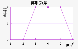 Ī˹ƵĦ