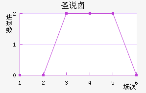 ʥ˵±ؽ