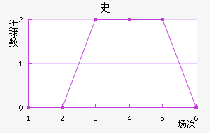 ʷ½