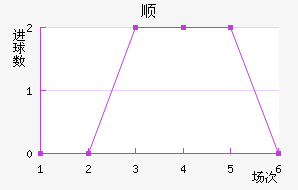 ˳
