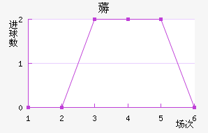 ޶