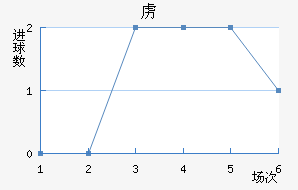 ²߽