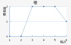 ׶FC