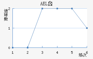 AELض