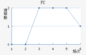 ׶FC