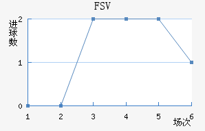 FSV˸ӽ