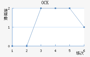 OCKƥ˽