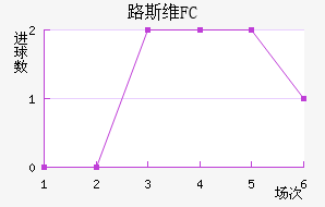 ·˹άFC