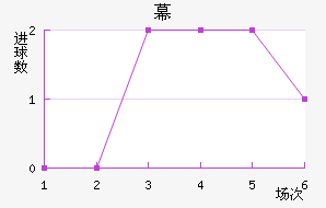 Ļ