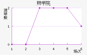 ˶ѧԺ