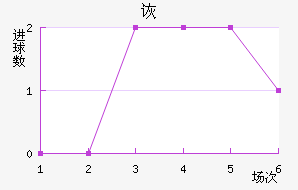 ڶ
