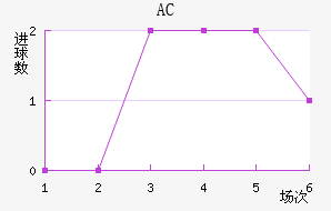 AC