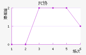 FCЭӽ