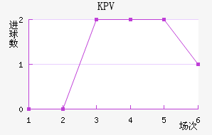 KPVƸ