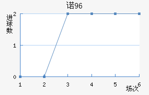 ŵ96