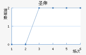 ʥٰ