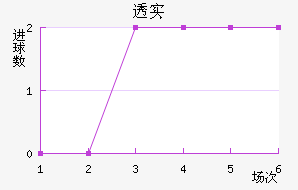 ͸ʵŵ