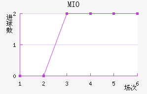 MIOݽϺ