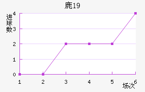 ¹U19