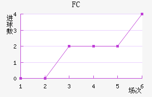 FC