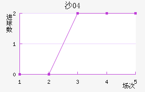 ɳ04