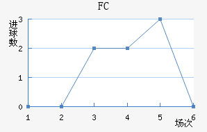 FC