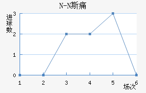N-N˹ʹ