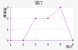 ŵ͡