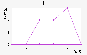 лƶ