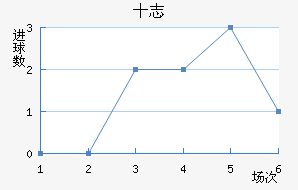 ʮ־